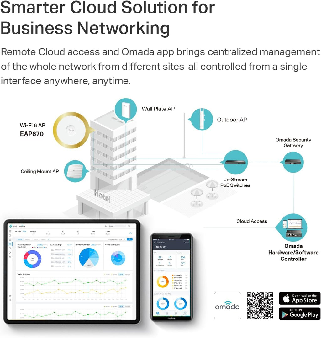 TP-Link EAP670 Omada WiFi 6 AX5400 Wireless 2.5G Ceiling Mount Access Point Support-Mesh, OFDMA, Seamless Roaming, HE160 & MU-MIMO SDN Integrated Cloud Access & Omada App PoE+ Powered, White
