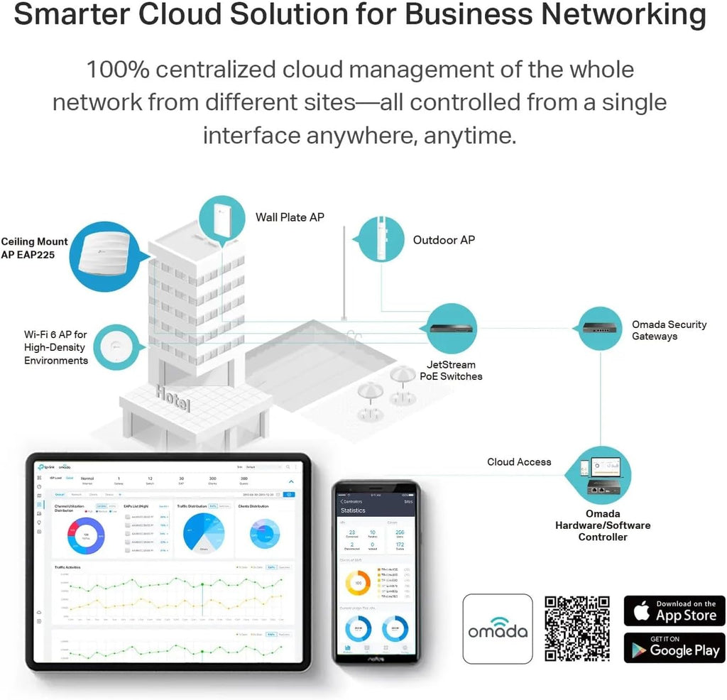 TP-Link EAP225 Omada AC1350 Gigabit Wireless Access Point Business WiFi Solution w/Mesh Support, Seamless Roaming & MU-MIMO PoE Powered SDN Integrated Cloud Access & Omada App White