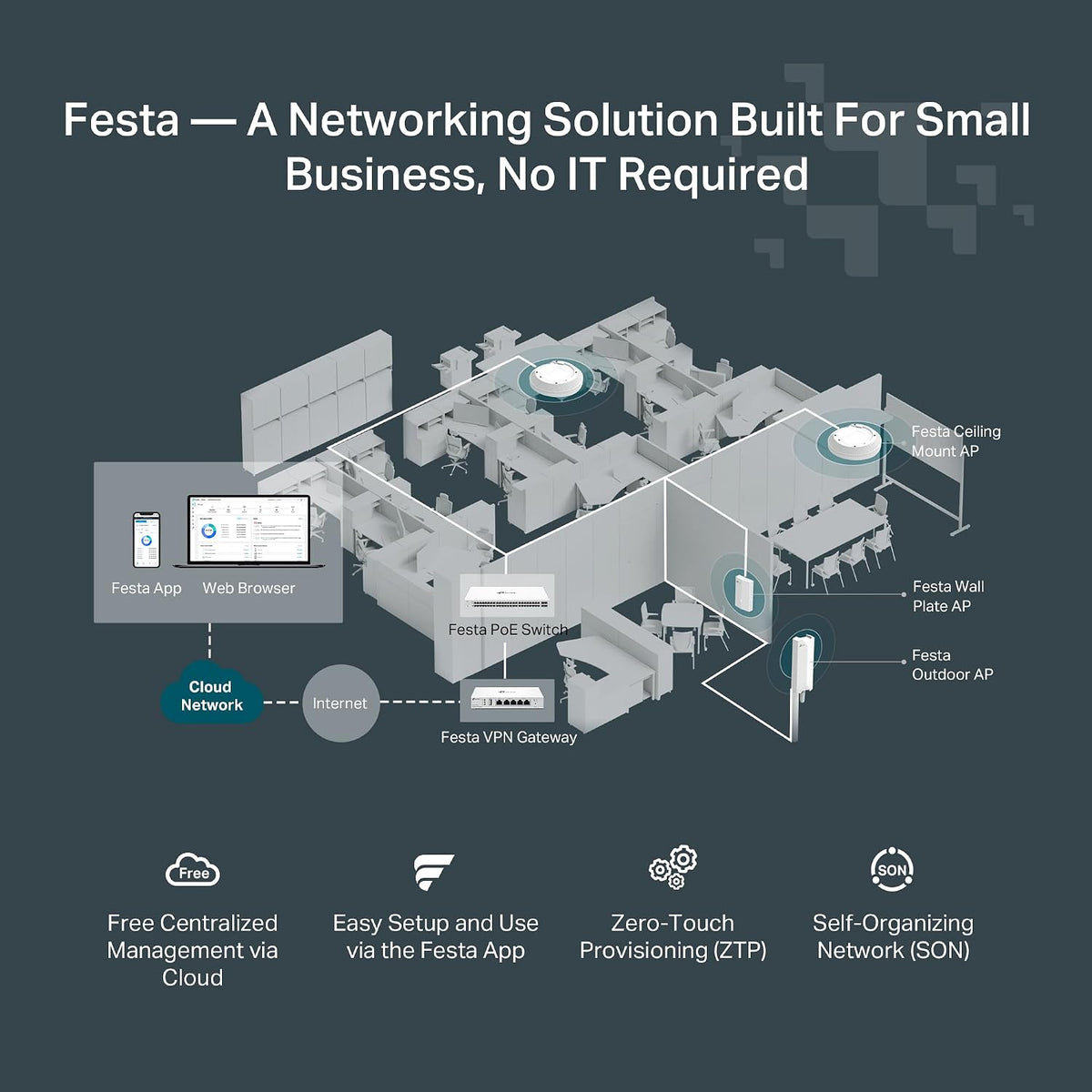TP-Link Festa FS328GP 28 Port Gigabit Smart Managed PoE Switch 24 PoE+ Port @250W, 4 x SFP Slots Self-Organizing Network Free Cloud Static Routing, Vlan, ACL, LAG Does not Work with Omada