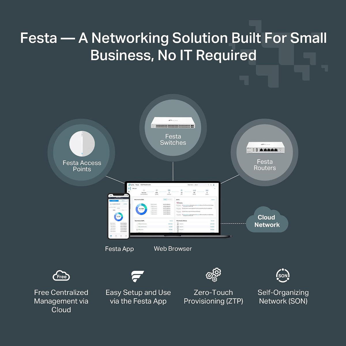 TP-Link Festa FS328G 28 Port Gigabit Smart Managed Network Switch - 24 RJ45 ports & 4 SFP slots, Free Cloud Access, Static Routing, Vlan, IGMP Snooping, rack-mountable, fanless, Does not work w/ Omada