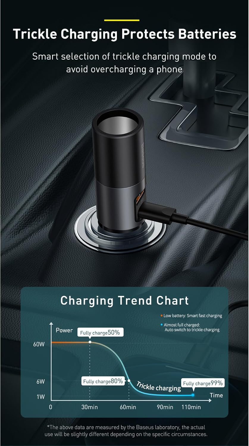 Baseus USB C Car Charger 120W Baseus Multi USB Fast Charging QC 3.0 & PD 3.0 30W+30W+60W 1 USB, 1 Type-C and Expansion Ports Cigrette Lighter for Smartphones/Tablets/Switch — Grey