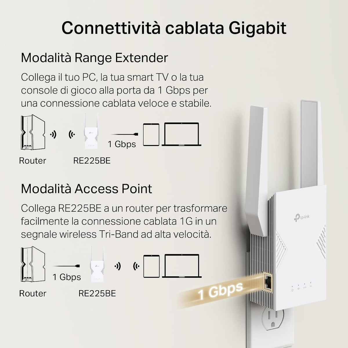 TP-Link WiFi 7 RE225BE Dual-Band WiFi Repeater BE3600Mbps, 1 Gigabit Port, Powerful for Home, Compatible with All Internet Boxes, 2 Outdoor Antennas, 160MHz, MLO, 4K-QAM, Multi-Rus