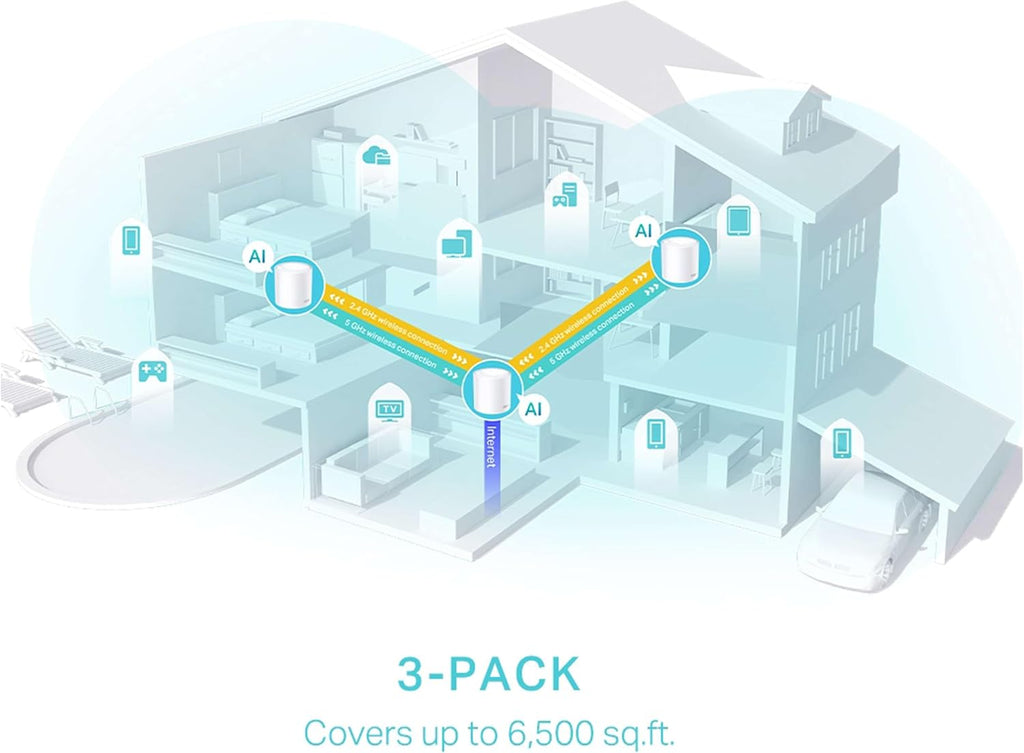 TP-Link Deco X50 Mesh WiFi Set (3 Pack), AX3000 Dual Band Router & Repeater (Range up to 604m², WPA3, Ideal for Large Houses, Compatible with Amazon Alexa, 9x Gigabit Ports) White