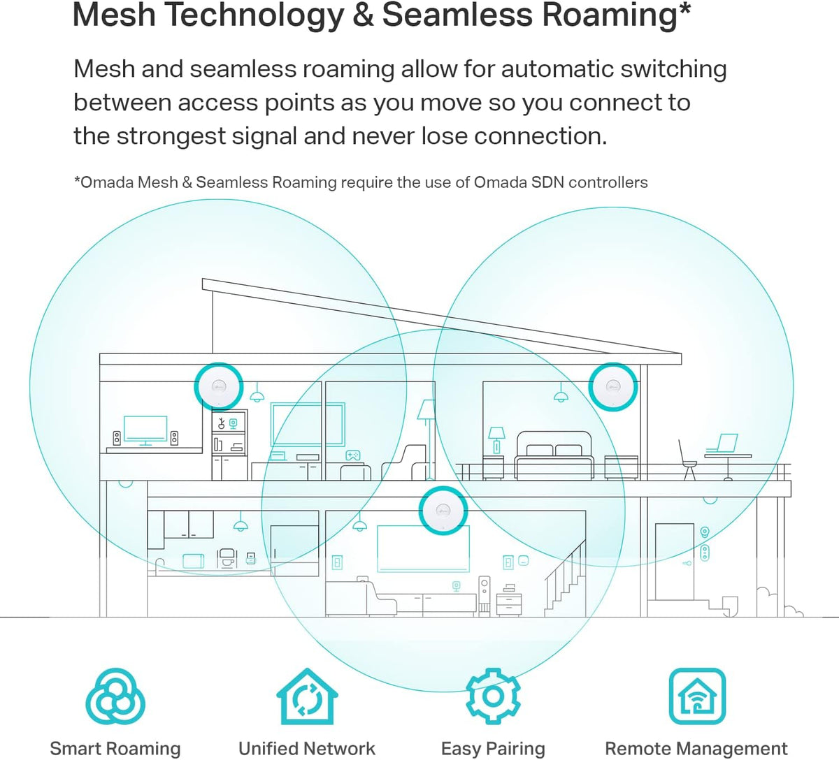 TP-Link EAP660 HD | Omada WiFi 6 AX3600 Wireless 2.5G Access Point for High-Density Deployment | OFDMA, Mesh, Seamless Roaming & MU-MIMO | SDN Integrated | Cloud Access & Omada App | PoE+ Powered