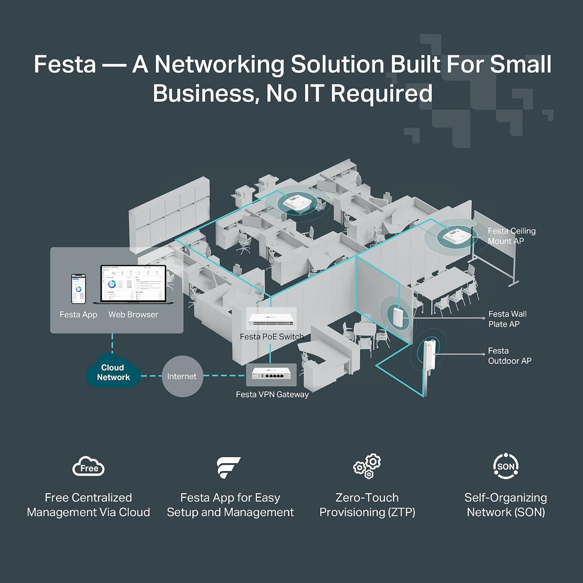 TP-Link Festa F52 Wireless Access Point AC1350 Gigabit Port Mesh, Seamless Roaming, MU-MIMO, Self-Organizing Network Free Cloud Management PoE Powered, Does not Work with Omada