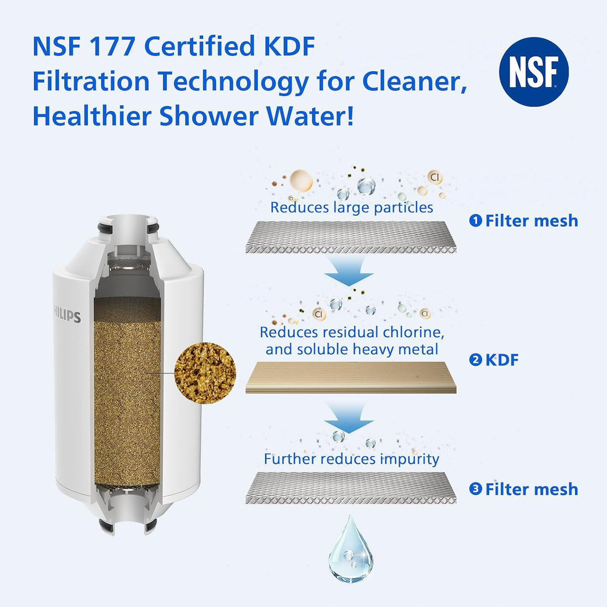 Philips Water AWP1775 - In-Line Shower Filter - Reduces Chlorine by up to 99 Percent I Easy to Install I Fits all UK and Eire Shower hoses and taps I HIGH WATER FLOW I CONVENIENT AND EASY I White — White