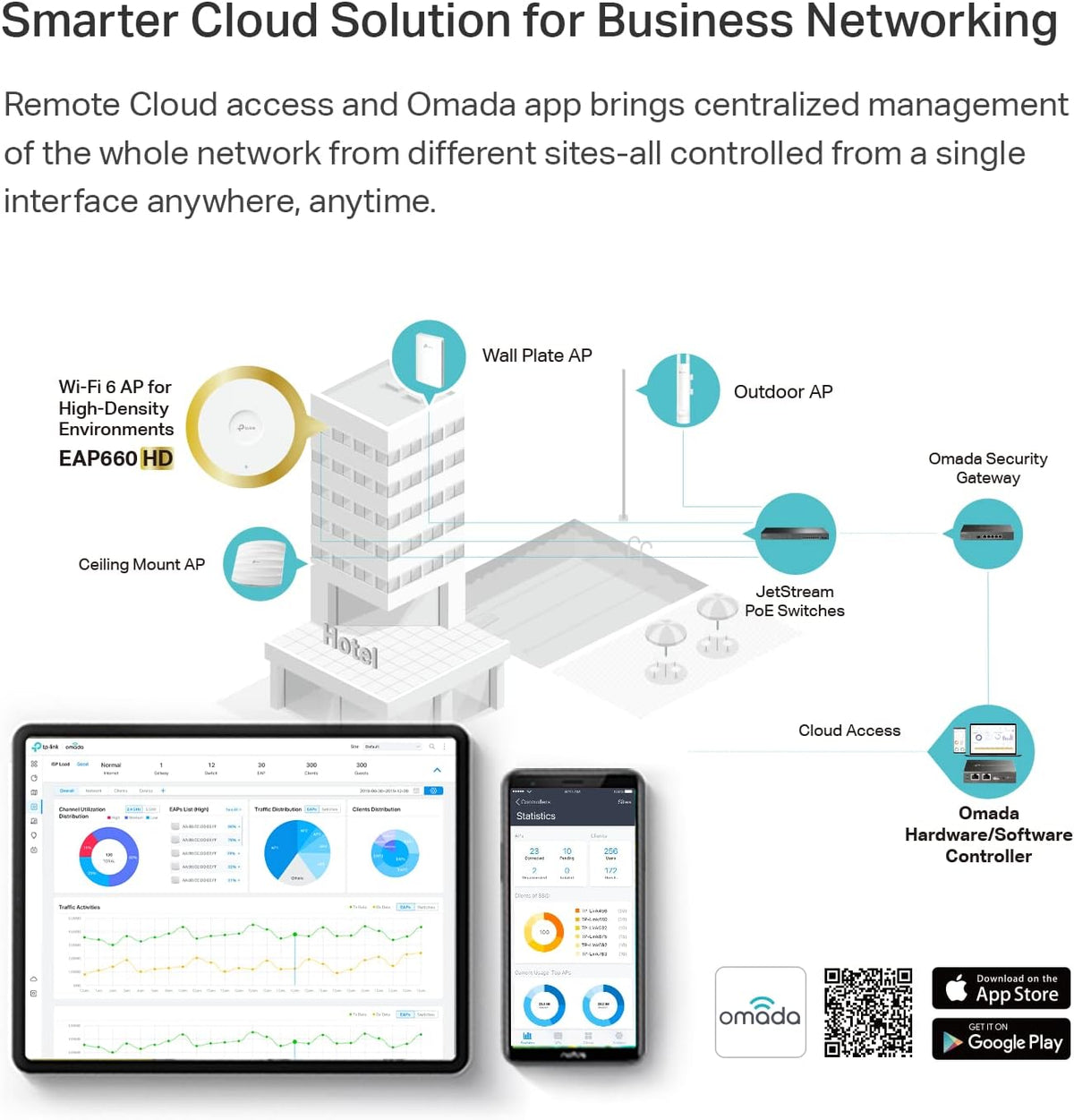 TP-Link EAP660 HD | Omada WiFi 6 AX3600 Wireless 2.5G Access Point for High-Density Deployment | OFDMA, Mesh, Seamless Roaming & MU-MIMO | SDN Integrated | Cloud Access & Omada App | PoE+ Powered