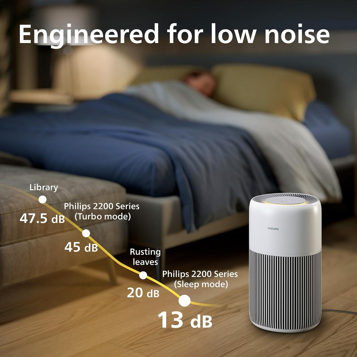 Philips Air Purifier, For Rooms Up To 109m², 420m³/h CADR, Sleep Mode — Arctic White + Beige