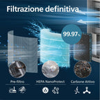 Philips Pre-Filter + NanoProtect HEPA + Active Carbon, 2 Pieces - FY3200/30 — black / white