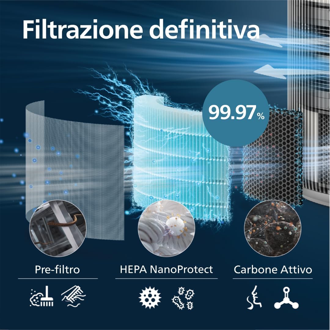 Philips Pre-Filter + NanoProtect HEPA + Active Carbon, 2 Pieces - FY3200/30 — black / white