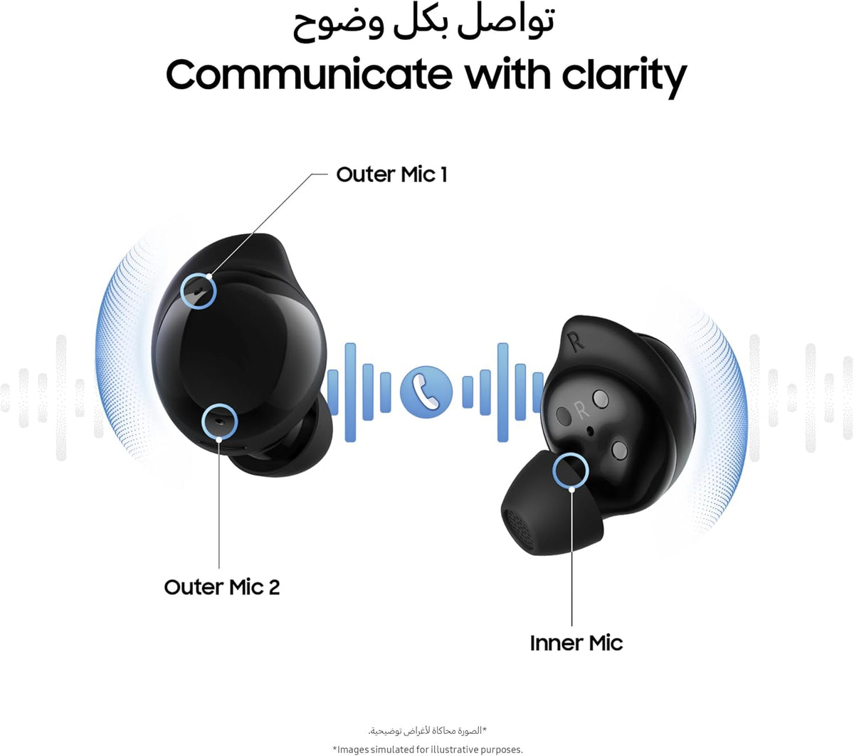 Samsung (Renewed) Galaxy Buds Core True Wireless Bluetooth Earbuds, Active Noise Cancellation, Secure Fit with Wingtip, Easy Pairing, Auto Switch, Touch Control, Black (UAE Version)