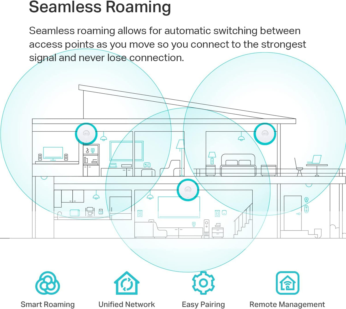 TP Link EAP650 Omada WiFi 6 AX3000 Wireless Gigabit Ceiling Mount Access Point Support Mesh, OFDMA, Seamless Roaming, HE160 & MU MIMO SDN Integrated Cloud Access & Omada App PoE+ Powered, White
