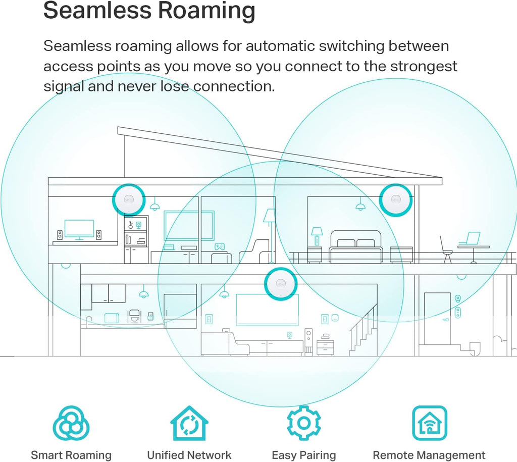 TP-Link EAP613 Ultra-Slim w/No Adapter | Omada True WiFi 6 AX1800 Wireless Gigabit Business Access Point | Mesh, Seamless Roaming, MU-MIMO | SDN Multi-Controller Options, Remote Access | PoE+ Powered