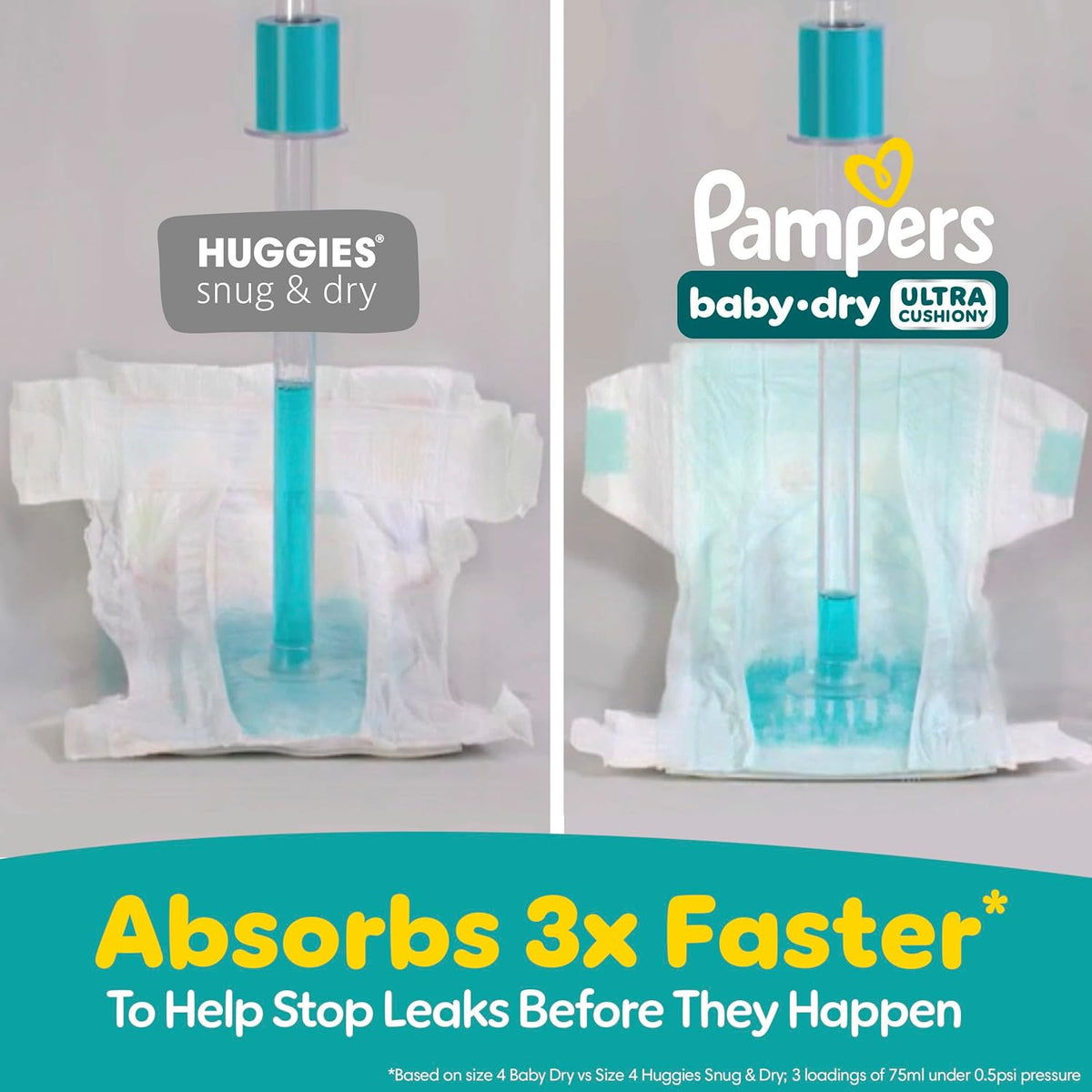 Pampers Diapers Size 2,112 Count - Baby Dry Disposable Baby Diapers, Super Pack, Packaging & Prints May Vary