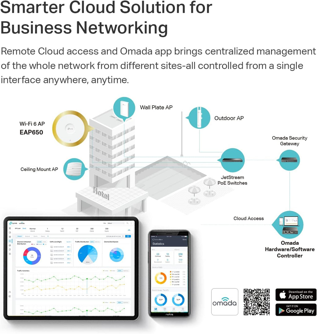 TP Link EAP650 Omada WiFi 6 AX3000 Wireless Gigabit Ceiling Mount Access Point Support Mesh, OFDMA, Seamless Roaming, HE160 & MU MIMO SDN Integrated Cloud Access & Omada App PoE+ Powered, White