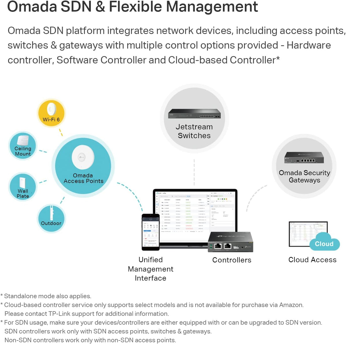 TP-Link EAP660 HD | Omada WiFi 6 AX3600 Wireless 2.5G Access Point for High-Density Deployment | OFDMA, Mesh, Seamless Roaming & MU-MIMO | SDN Integrated | Cloud Access & Omada App | PoE+ Powered