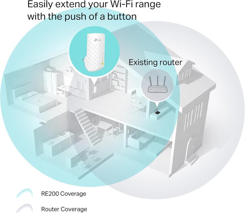 TP-Link RE200 AC750 Universal Dual Band Range Extender, Broadband/Wi-Fi Extender, Wi-Fi Booster/Hotspot with Ethernet Port, Plug and Play, Smart Signal Indicator, UK Plug