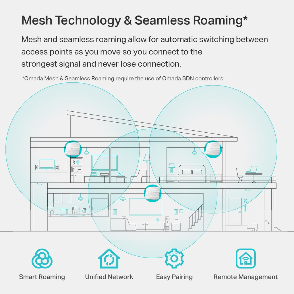 TP-Link EAP223 w/No Adapter Omada AC1350 Gigabit Wireless Access Point Business WiFi Solution w/Mesh Support, Seamless Roaming & MU-MIMO PoE Powered SDN Integrated Cloud Access & Omada App