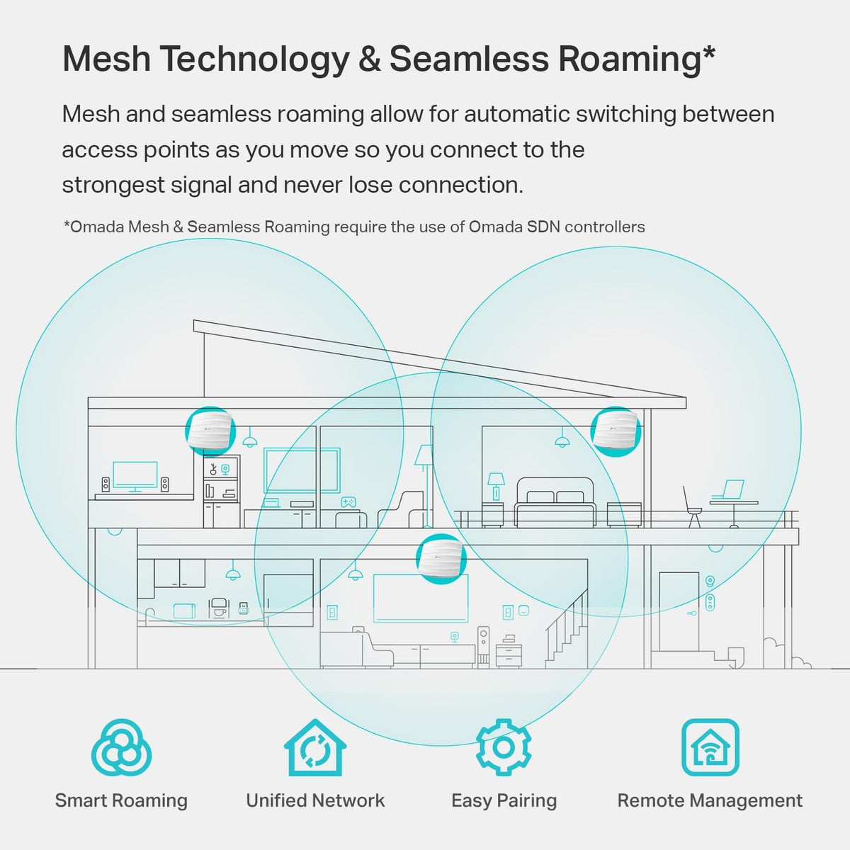 TP-Link EAP223 w/No Adapter Omada AC1350 Gigabit Wireless Access Point Business WiFi Solution w/Mesh Support, Seamless Roaming & MU-MIMO PoE Powered SDN Integrated Cloud Access & Omada App