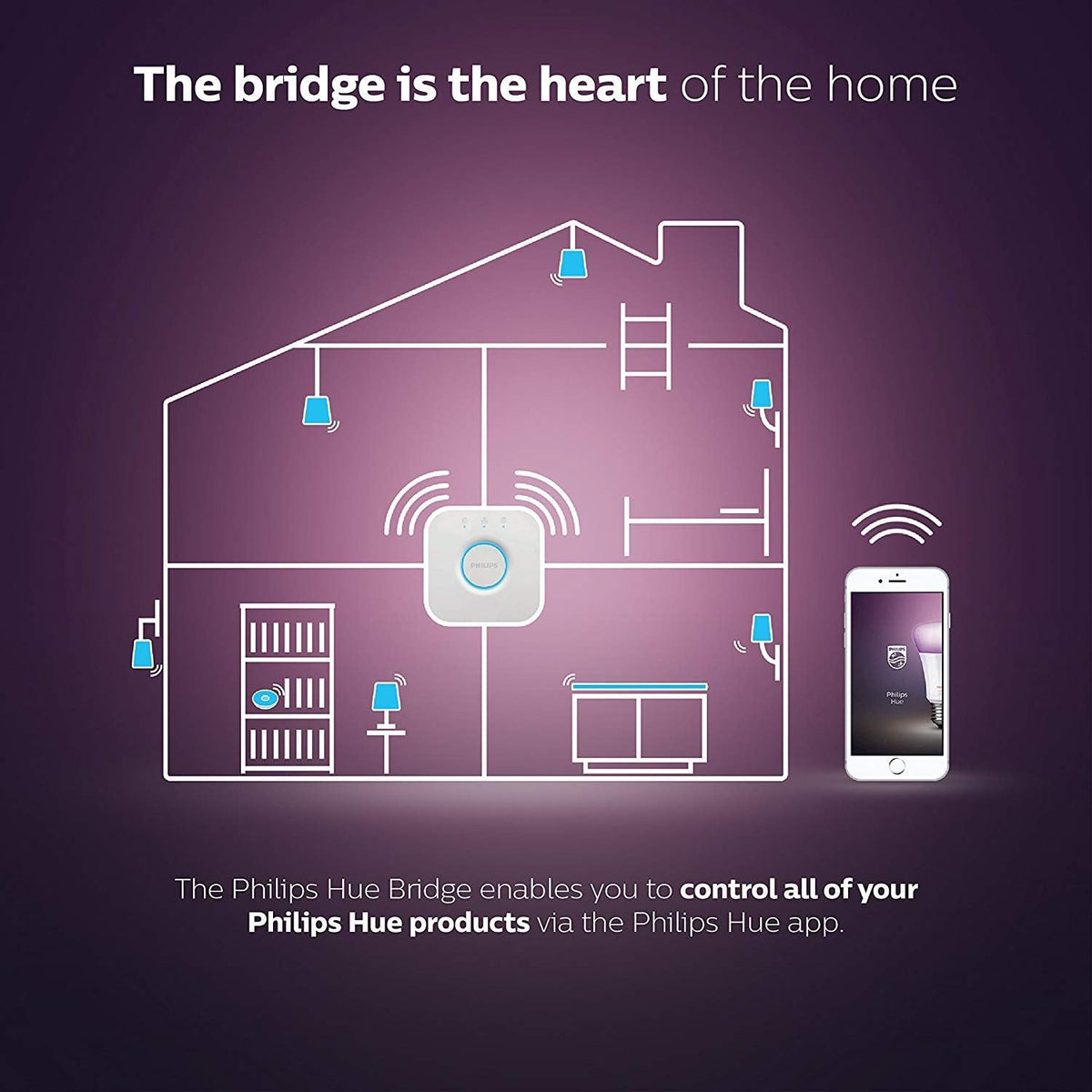 Philips Hue Bridge Smart Lighting Hub Controller for Hue Smart Bulbs & Devices – Supports Alexa, Google Home & Apple HomeKit Integration 929001180626 — White
