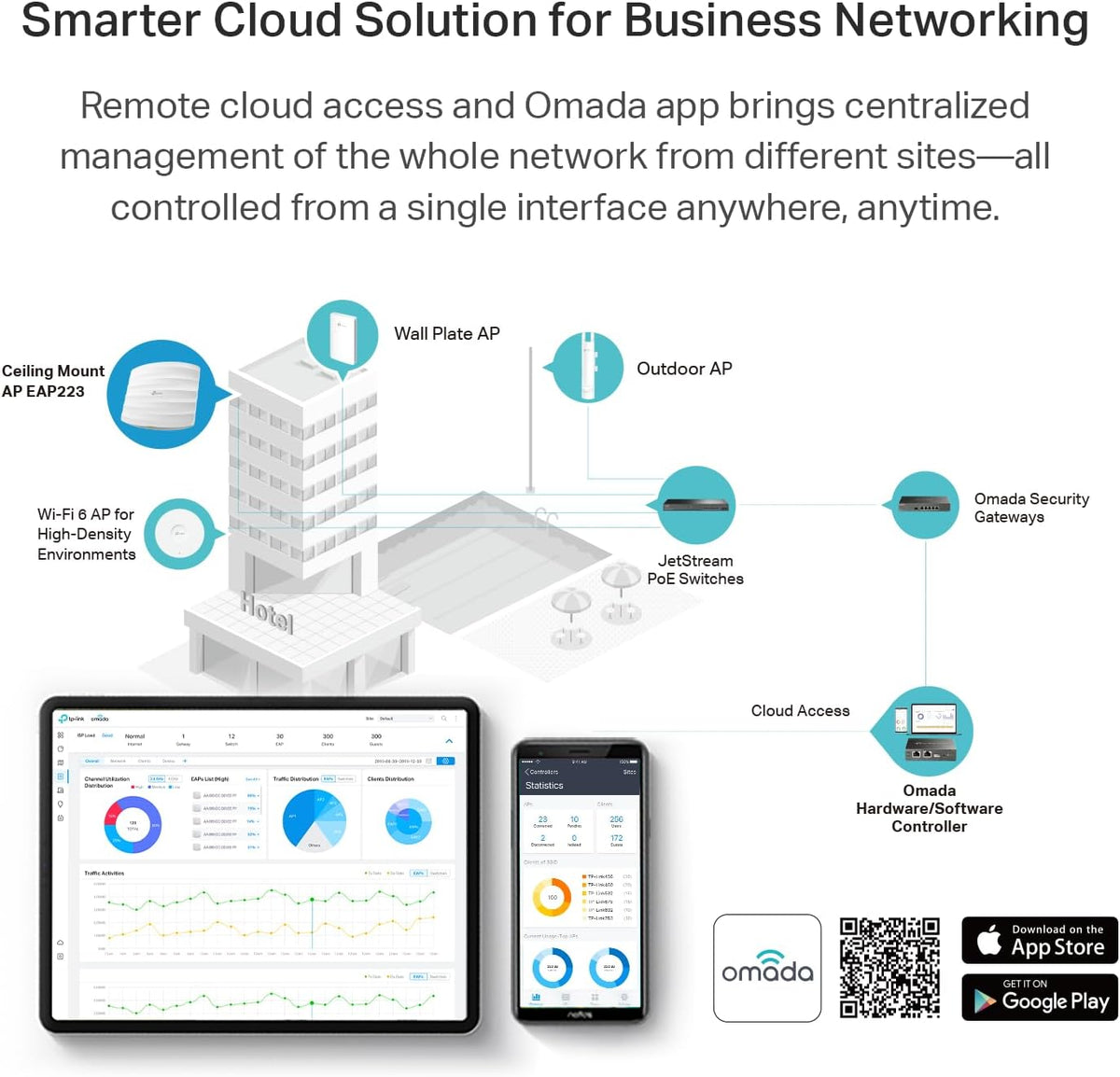 TP-Link EAP223 w/No Adapter Omada AC1350 Gigabit Wireless Access Point Business WiFi Solution w/Mesh Support, Seamless Roaming & MU-MIMO PoE Powered SDN Integrated Cloud Access & Omada App