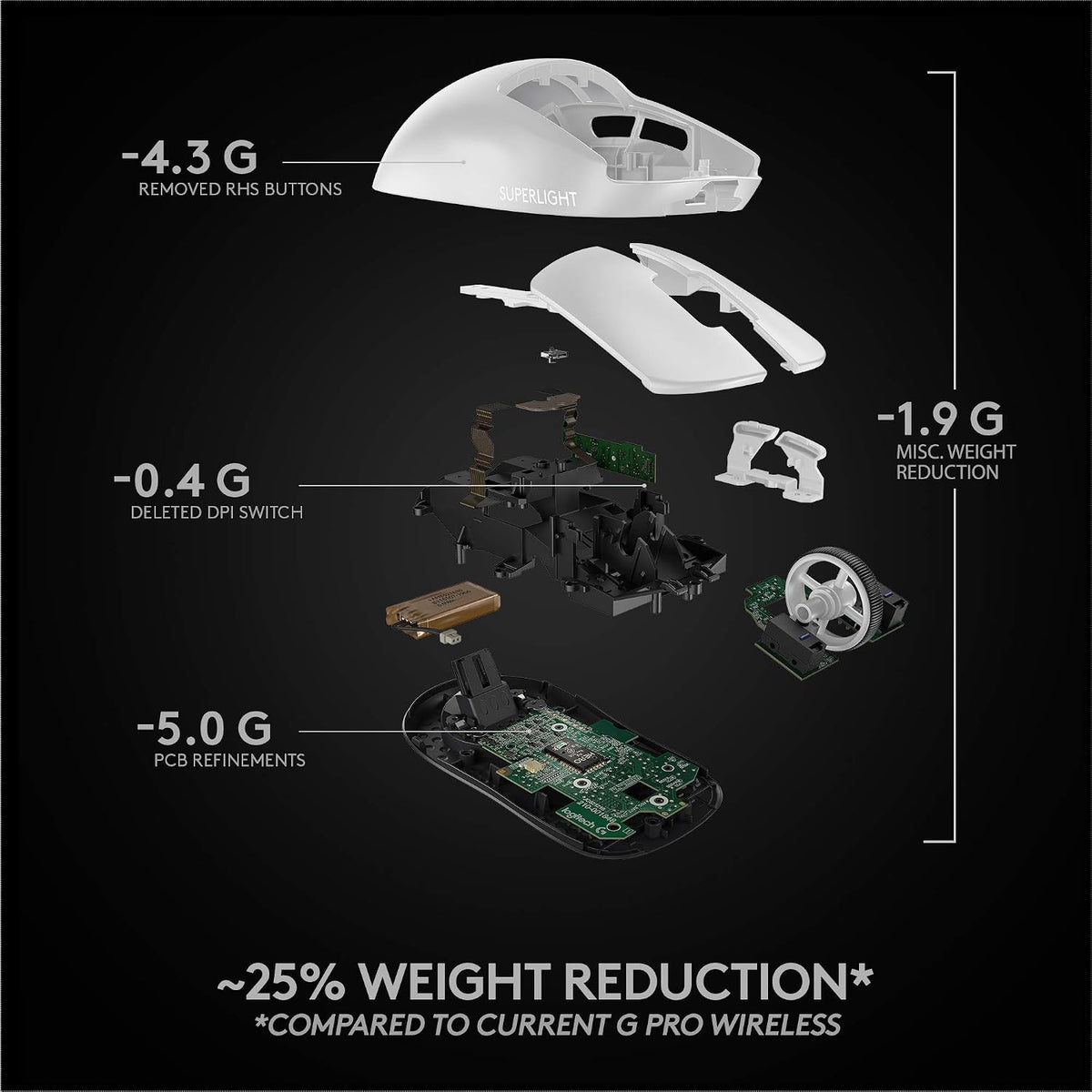 Logitech G PRO X SUPERLIGHT Gaming Mouse — White