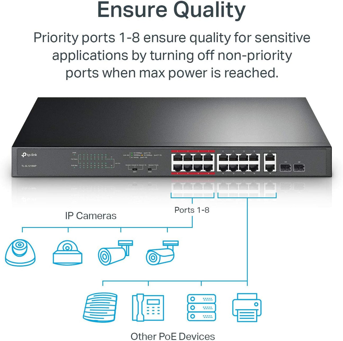 TP-Link TL-SL1218MP 16 Port 10/100Mbps Fast Ethernet PoE Switch 16 PoE+ Ports @250W, w/ 2 Uplink Gigabit Ports + 2 Combo SFP Slots, Priority, Extend & Isolation Mode,Black