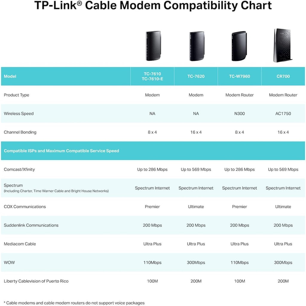 TP-Link TC-W7960 DOCSIS3.0 300Mbps Wireless WiFi Cable Modem Router for Comcast XFINITY, Time Warner Cable, Cox Communications, Charter, Spectrum