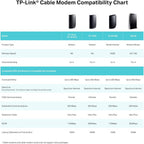 TP-Link TC-W7960 DOCSIS3.0 300Mbps Wireless WiFi Cable Modem Router for Comcast XFINITY, Time Warner Cable, Cox Communications, Charter, Spectrum