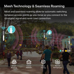 TP-Link EAP225-Outdoor | Omada AC1200 Wireless Gigabit Outdoor Access Point | Business WiFi Solution w/Mesh Support, Seamless Roaming & MU-MIMO | PoE Powered | SDN Integrated | Cloud Access & App