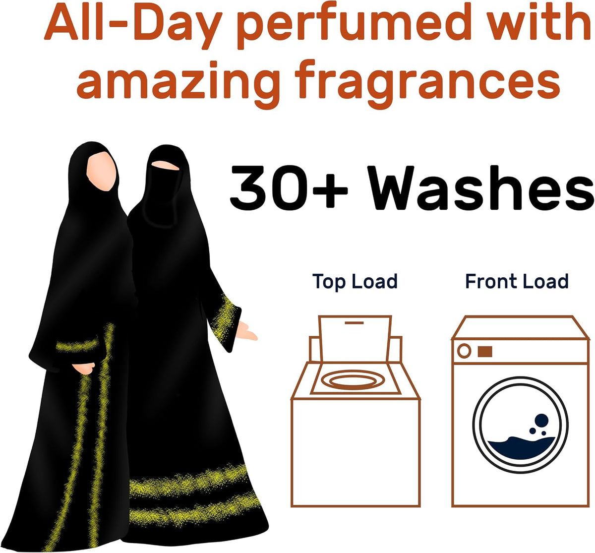 ECOLYTE+ Abaya Shampoo, Premium Liquid Laundry Detergent (Royal Oud, 2 Liter) — additional view 5