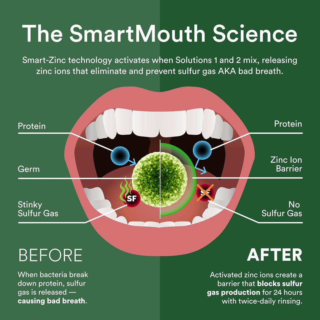 SmartMouth Original Zinc Activated Mouthwash, Fresh Mint, 16 fl oz, 2-Pack — additional product view 7