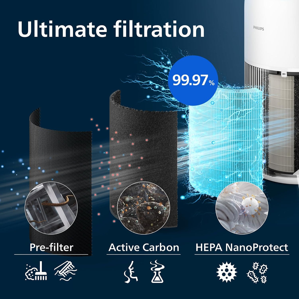 Philips Air Purifier, For Rooms Up To 109m², 420m³/h CADR, Sleep Mode — Arctic White + Beige