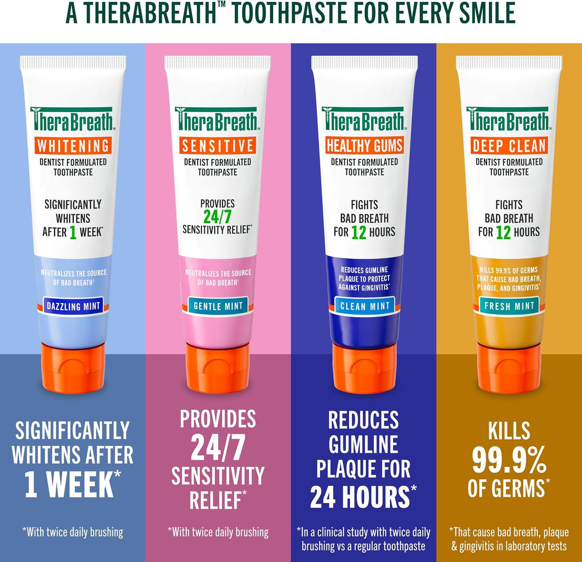 TheraBreath Healthy Gums Toothpaste, Clean Mint, 4 oz, 2-Pack — additional product view 2