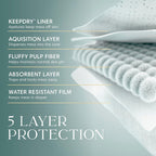 Pampers Amore, Size 3 (13-26 lbs), 66 Count, Our Best Diaper – Hypoallergenic & Fragrance Free, Up to 100% Leakproof, Soft as Cashmere