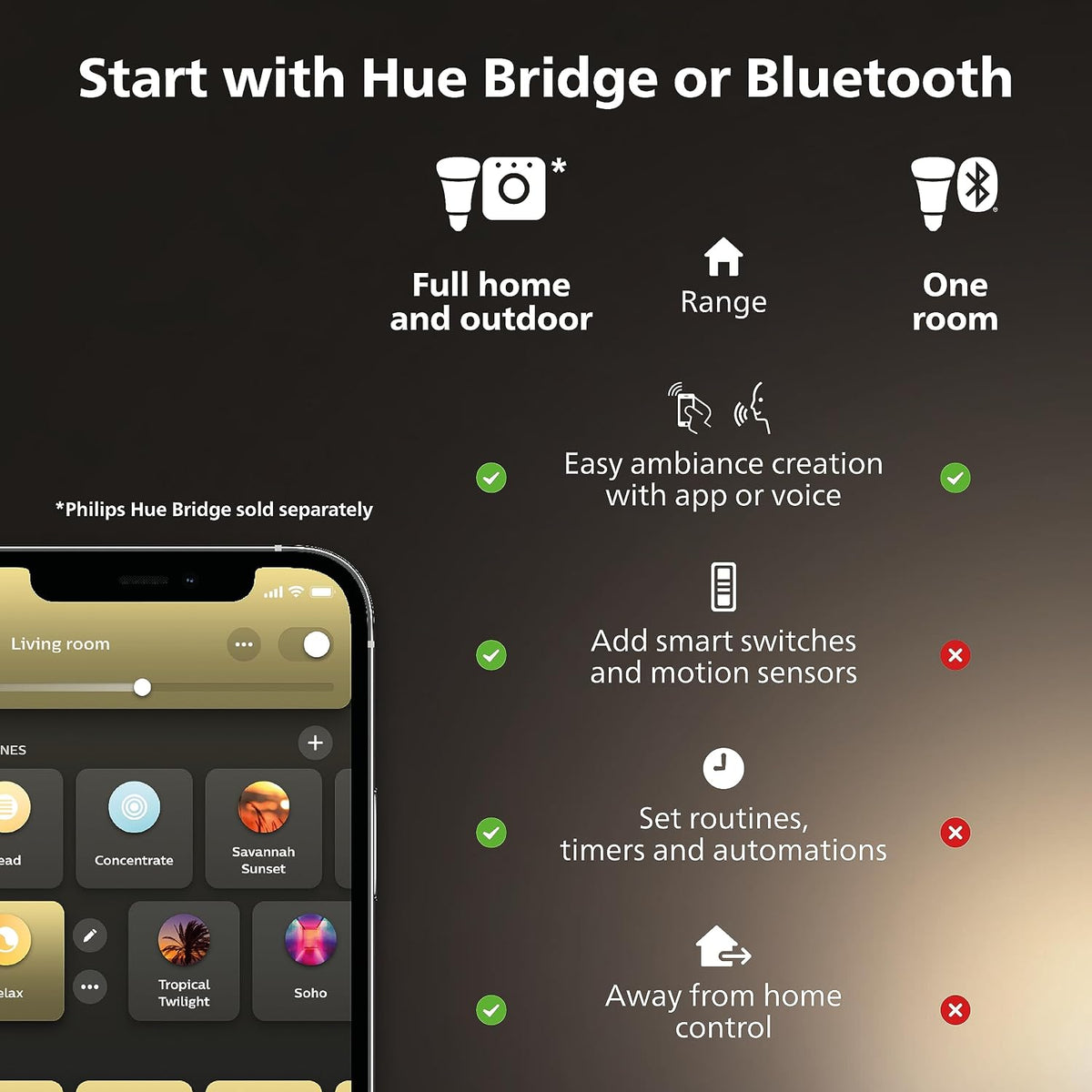 Philips Hue Smart Bulb, B22, Dimmable, Dynamic Settings, Works with Alexa, Google Assistant and Apple Homekit — White