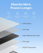 Baseus A1 3W Solar Panel for Wireless Outdoor Security Camera, IP67 Waterproof, 4 Meters Cable