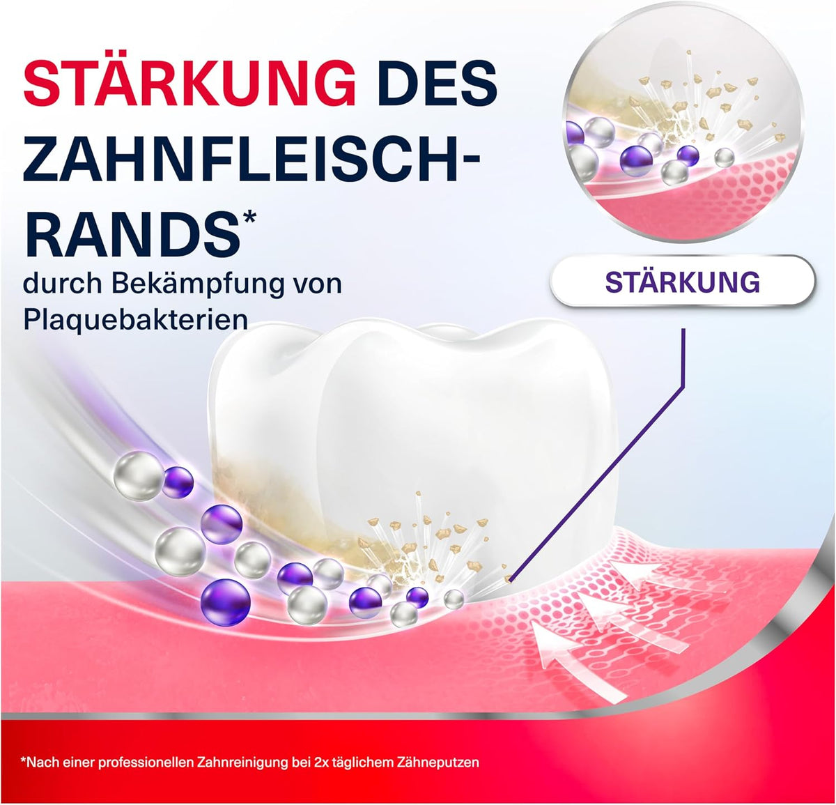 Toothpaste Parodontax Gum Strengthening & Protection, Clinically Proven Gum Protection, Helps Strengthen & Protect the Gum Line for Healthy Gums, Fresh Mint, 75ml — additional product view 2