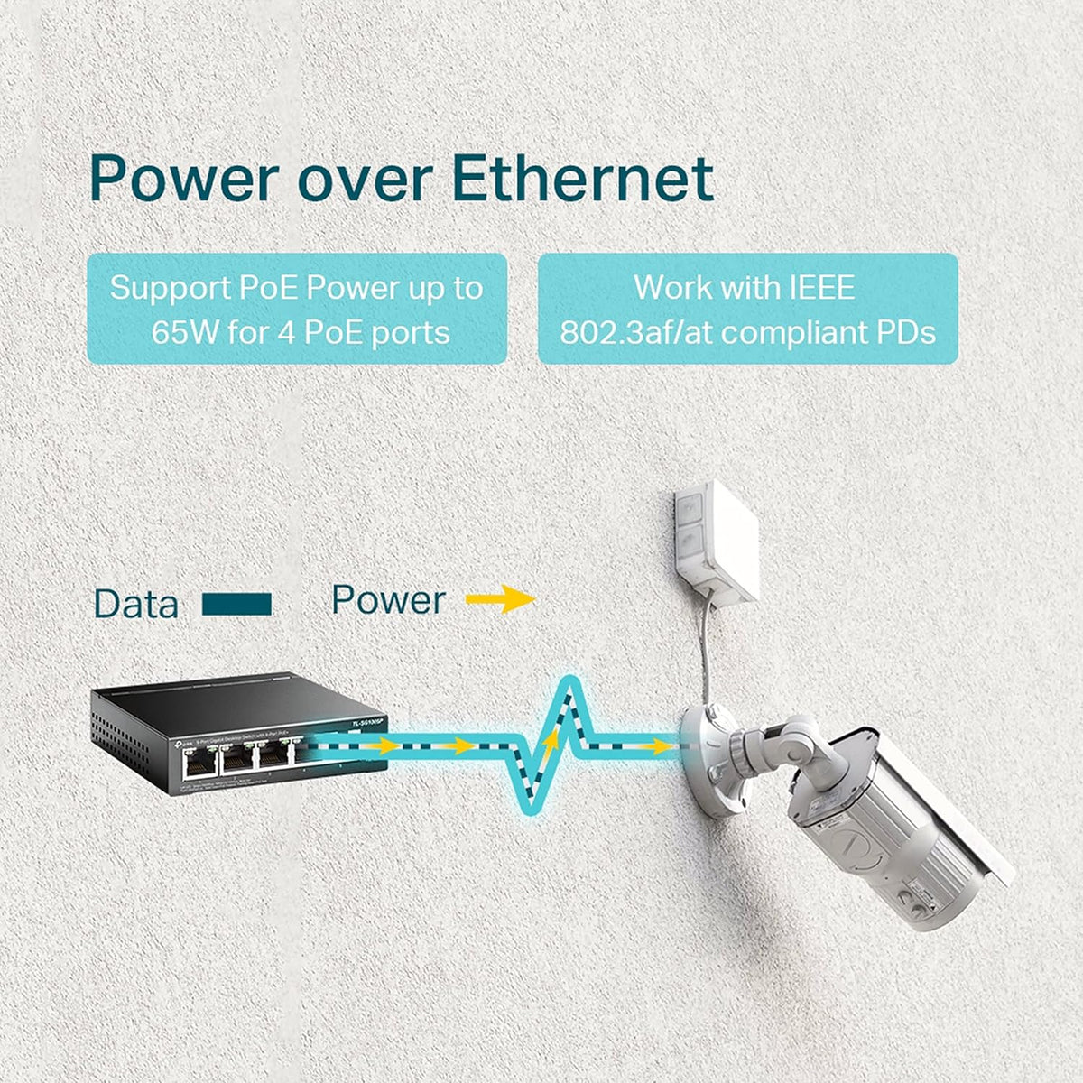 TP-Link TL-SG1005P 5-Port Gigabit PoE Switch, 4 PoE+ Ports @65W, Desktop, Plug & Play, Sturdy Metal with Shielded Ports, Fanless, Limited Lifetime Protection, Traffic Optimization, Unmanaged,