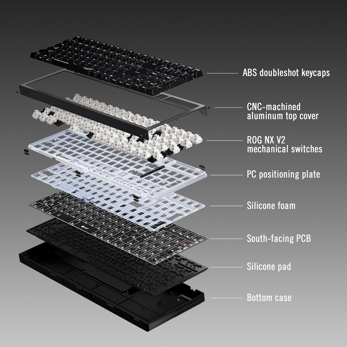 ASUS ROG Strix Morph 96 Wireless Gaming Mechanical Keyboard, Hot-Swappable ROG NX Snow V2 Switch, Bluetooth/2.4GHz/Wired, RGB, Gasket Mount, Custom Design, Mac Support, 96%, Arabic Layout, Black — product image 5