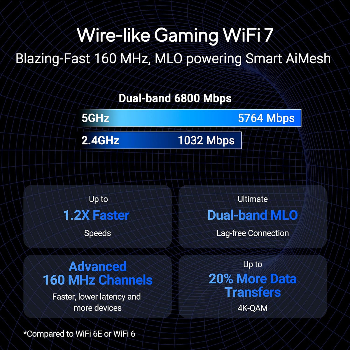 ASUS RT-BE86U BE6800 Dual-Band WiFi 7 Router: Supports 4096-QAM, MLO, AI WAN Detection, AiMesh, Subscription-Free Network Security, and Comprehensive VPN Features, Guest Network Pro - Black — product image 5