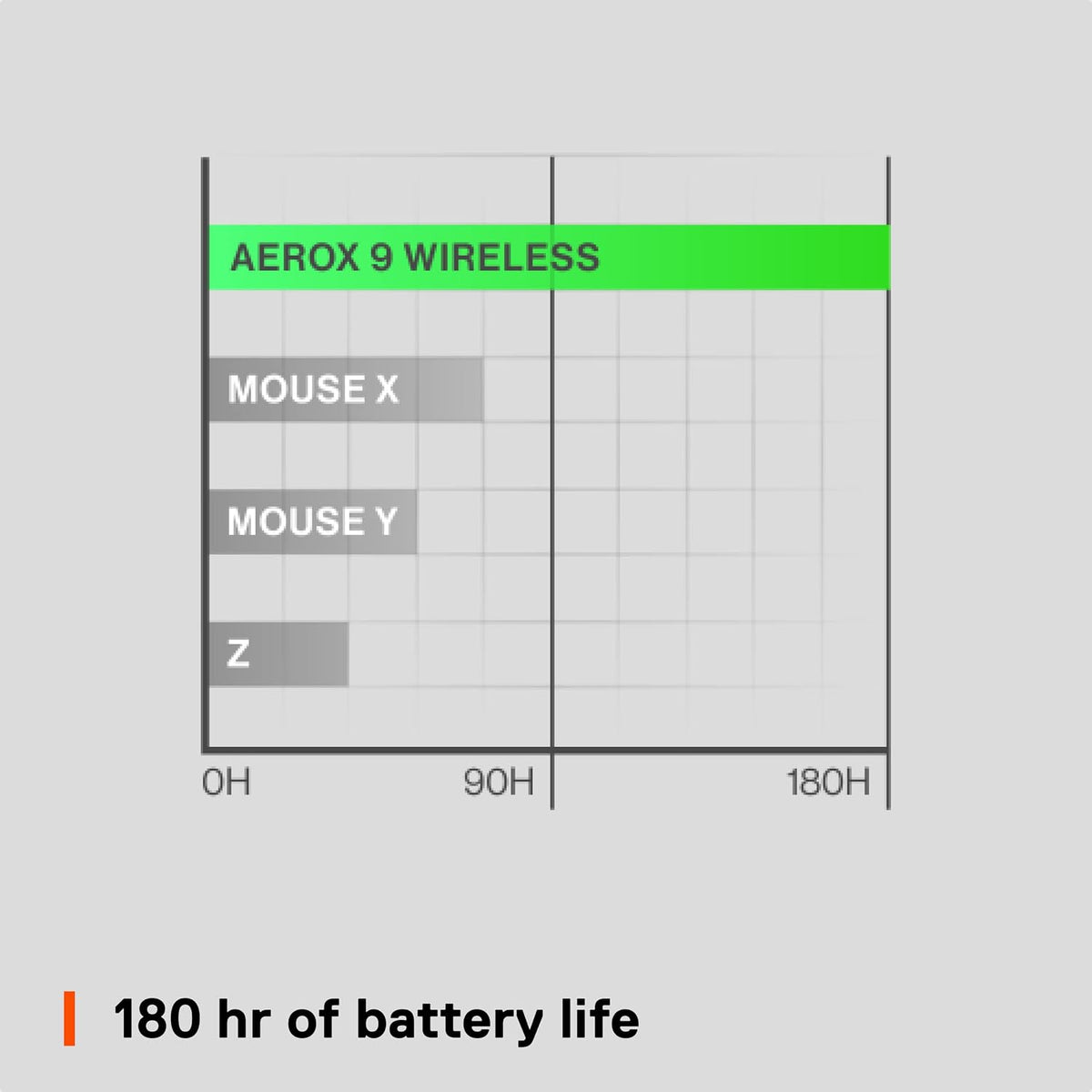 SteelSeries Aerox 9 Wireless Gaming Mouse – Ultra Lightweight MMO/MOBA – 89g – 18 Programmable Buttons – Bluetooth/2.4 GHz – IP54 Water Resistant – 180 Hr Battery, Black — product image 5