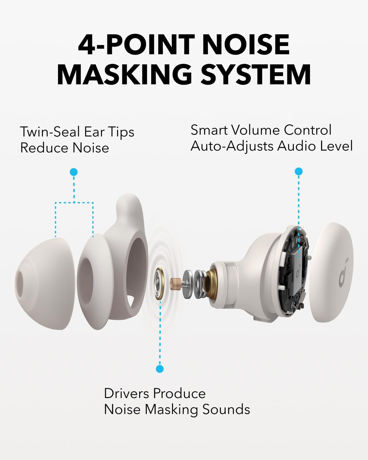 B0CRGR2TS5 | soundcore by Anker Sleep A20 Earbuds, 80H, Side Sleeper Design | White | Image 3