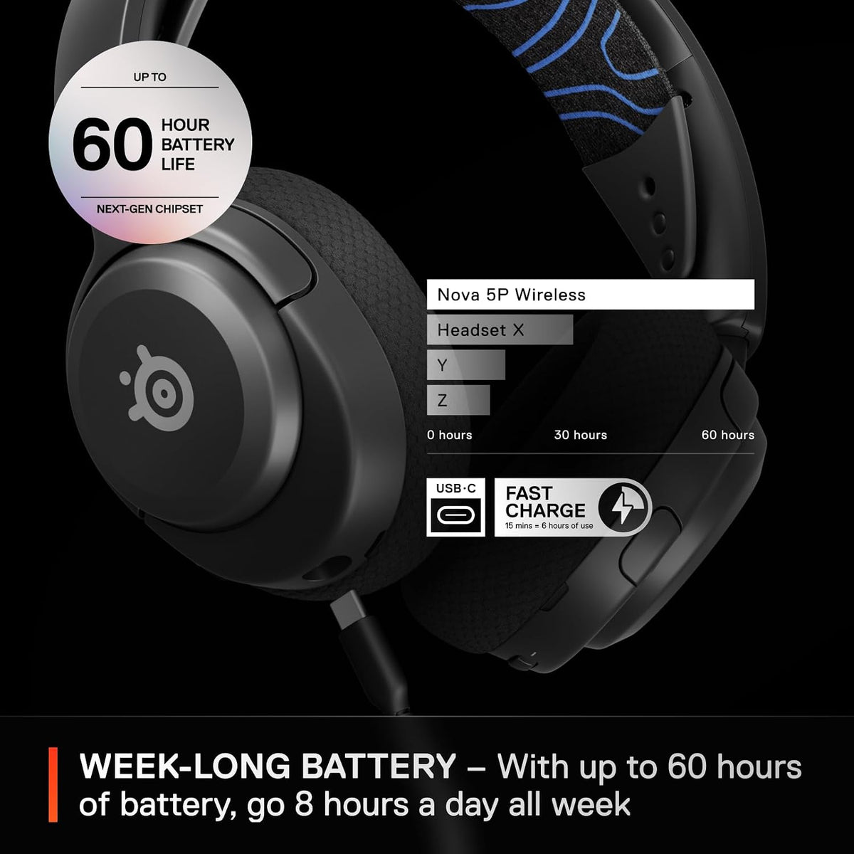 SteelSeries Arctis Nova 5P Wireless - PS5 Gaming Headset - 100+ Audio Presets via App - Neodymium Magnetic Drivers - 60H Battery - 2.4GHz / BT - ClearCast Gen2.X Mic - Supports PS4, PC, Switch, Mobile — product image 5