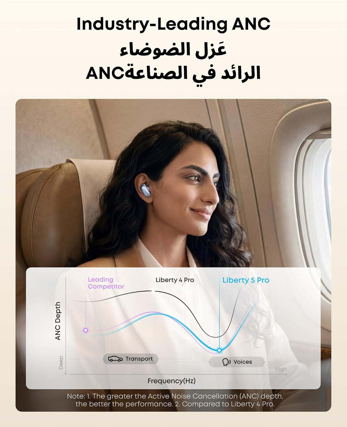 B0GWLH8Z7D | soundcore by Anker Liberty 5 Pro ANC Earbuds, AI Chip | Blue