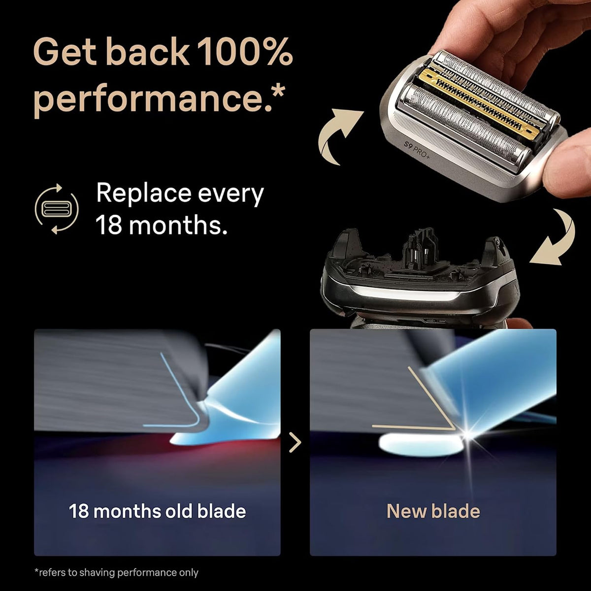 Braun Men’s Shaving & Grooming product detail