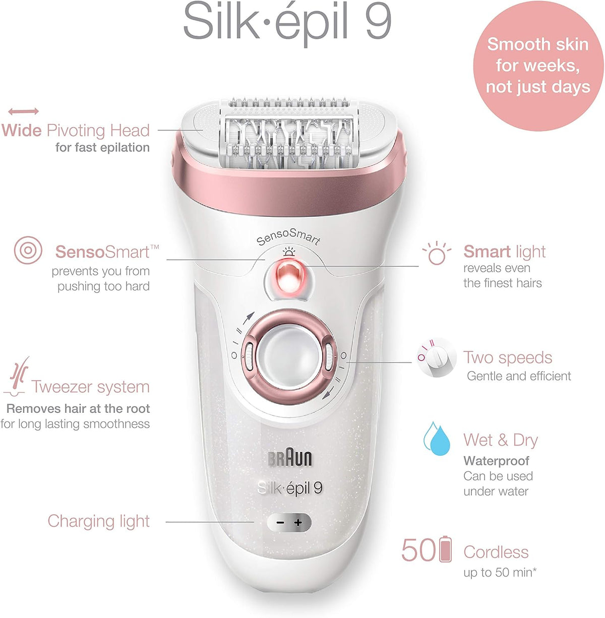 Braun Women’s Shaving & Hair Removal product detail