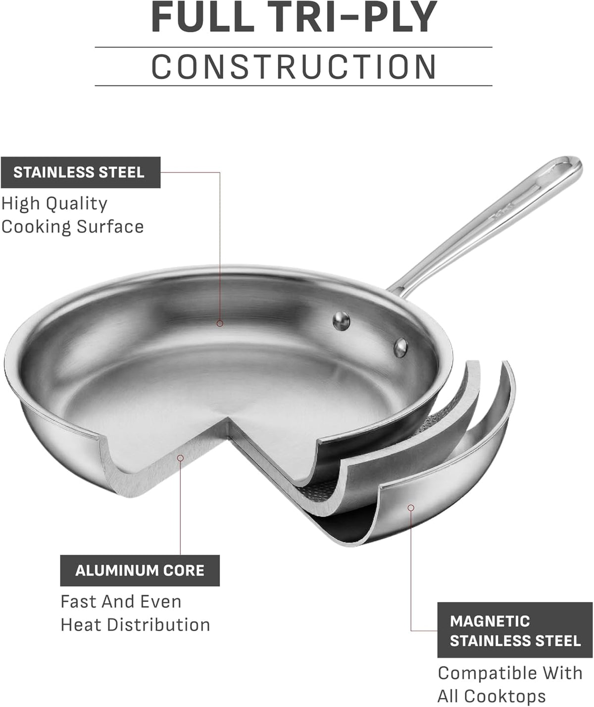 Product details and features