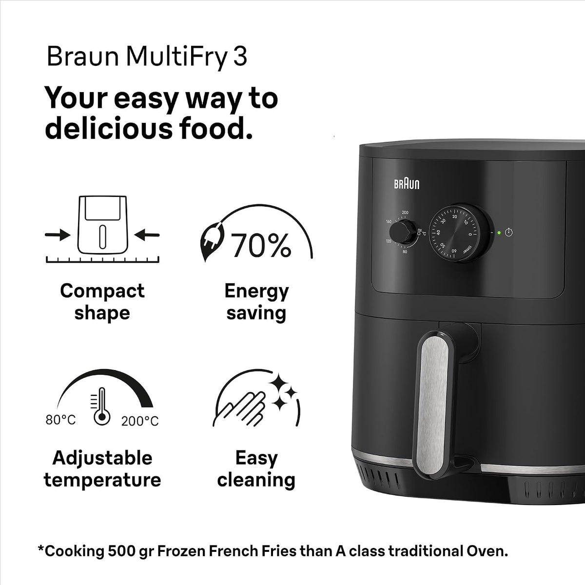 Braun Air Fryers & Fryers product detail