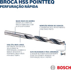 Bosch HSS Drill Bit 6.5mm 10Pcs/Pkt PoinTeQ 2608577233 Bosch — detail image 3
